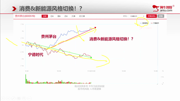 房光明：消费回来了？别想得太简单！