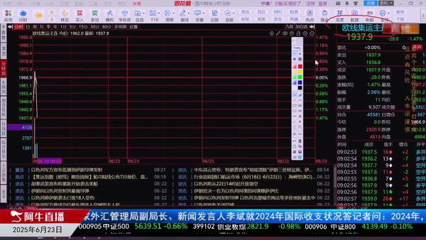 刘健：周末两大消息面影响的解读