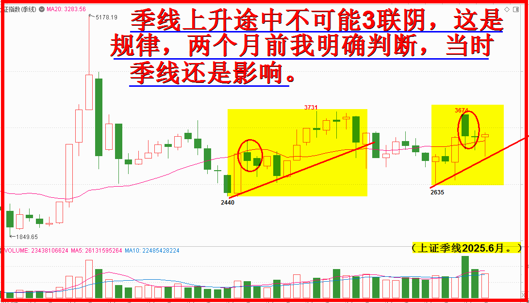 第二季度收阳线，4月20号早知道！