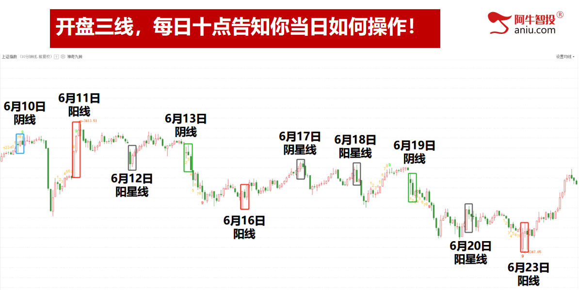 33和50模型分别兑现，上车的朋友吃两天肉。接下来怎么办？