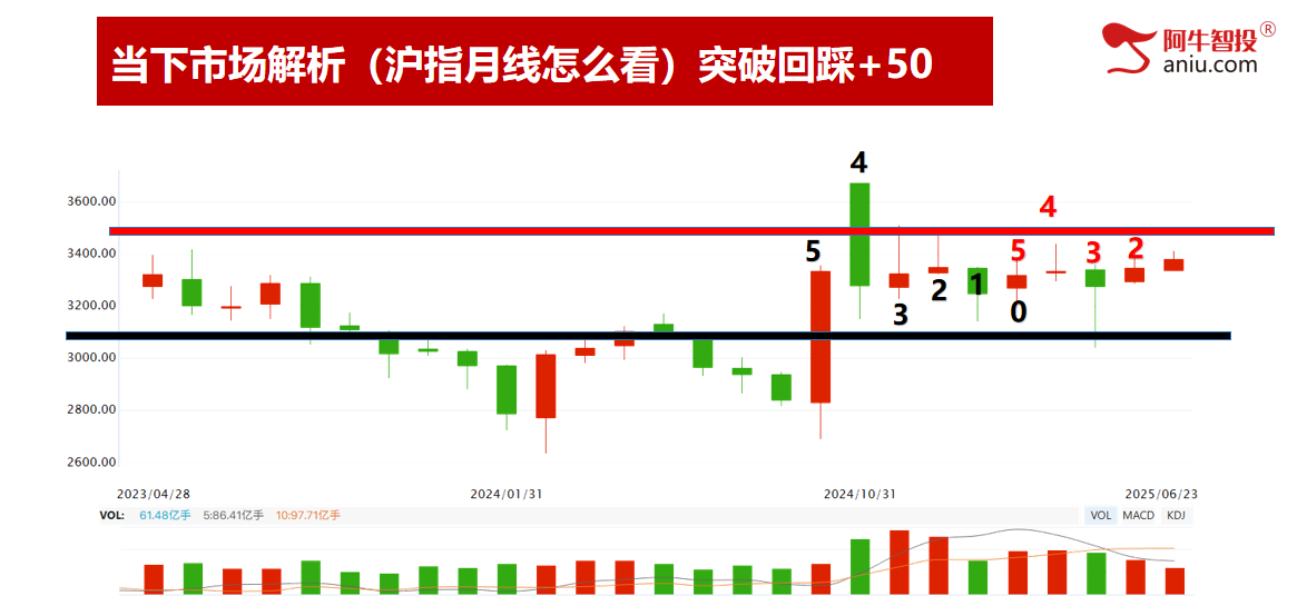 33和50模型分别兑现，上车的朋友吃两天肉。接下来怎么办？
