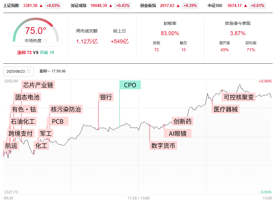 33和50模型分别兑现，上车的朋友吃两天肉。接下来怎么办？