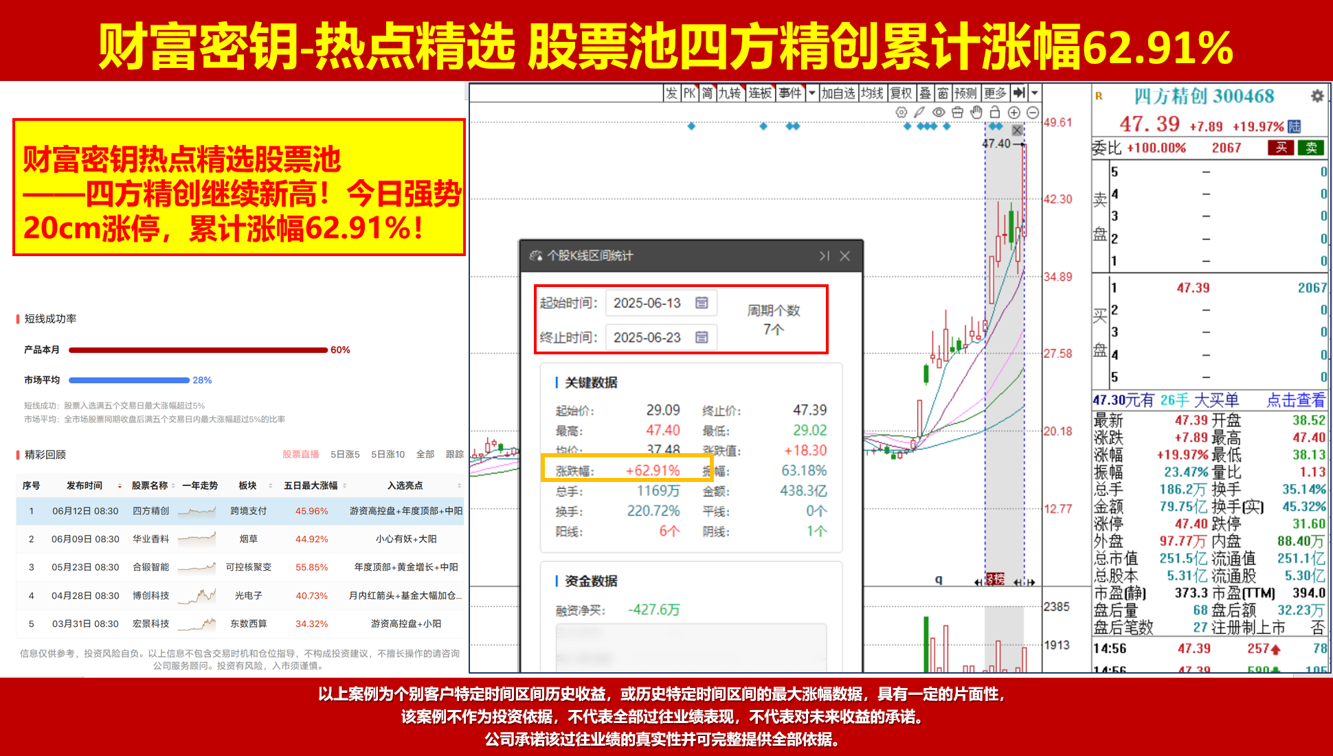 33和50模型分别兑现，上车的朋友吃两天肉。接下来怎么办？