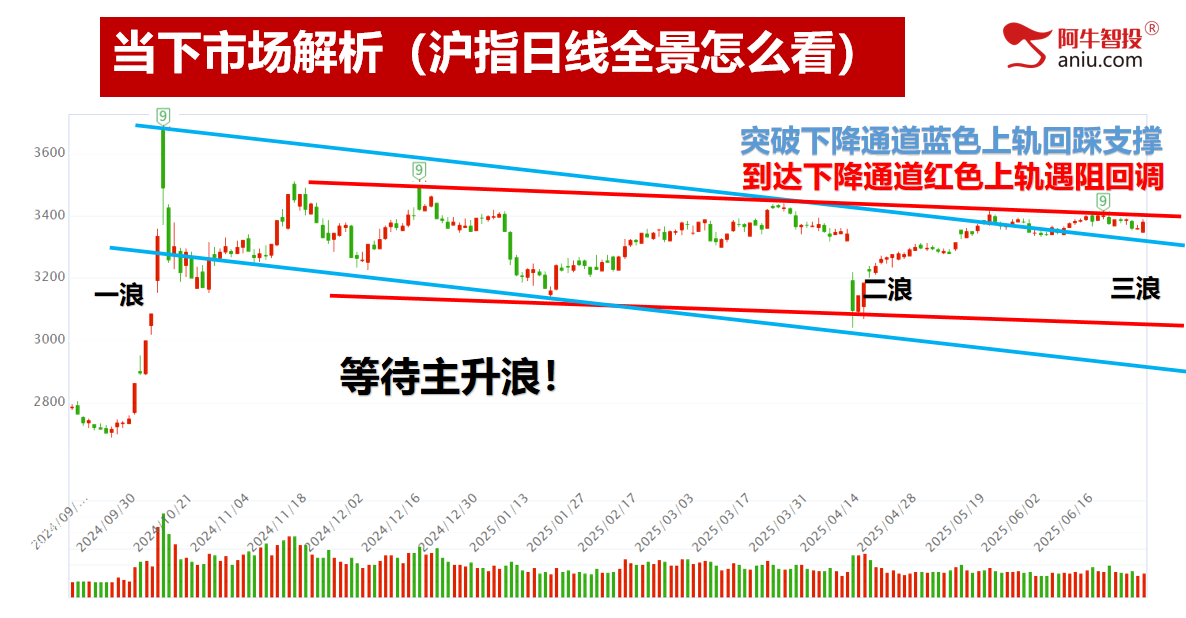 33和50模型分别兑现，上车的朋友吃两天肉。接下来怎么办？