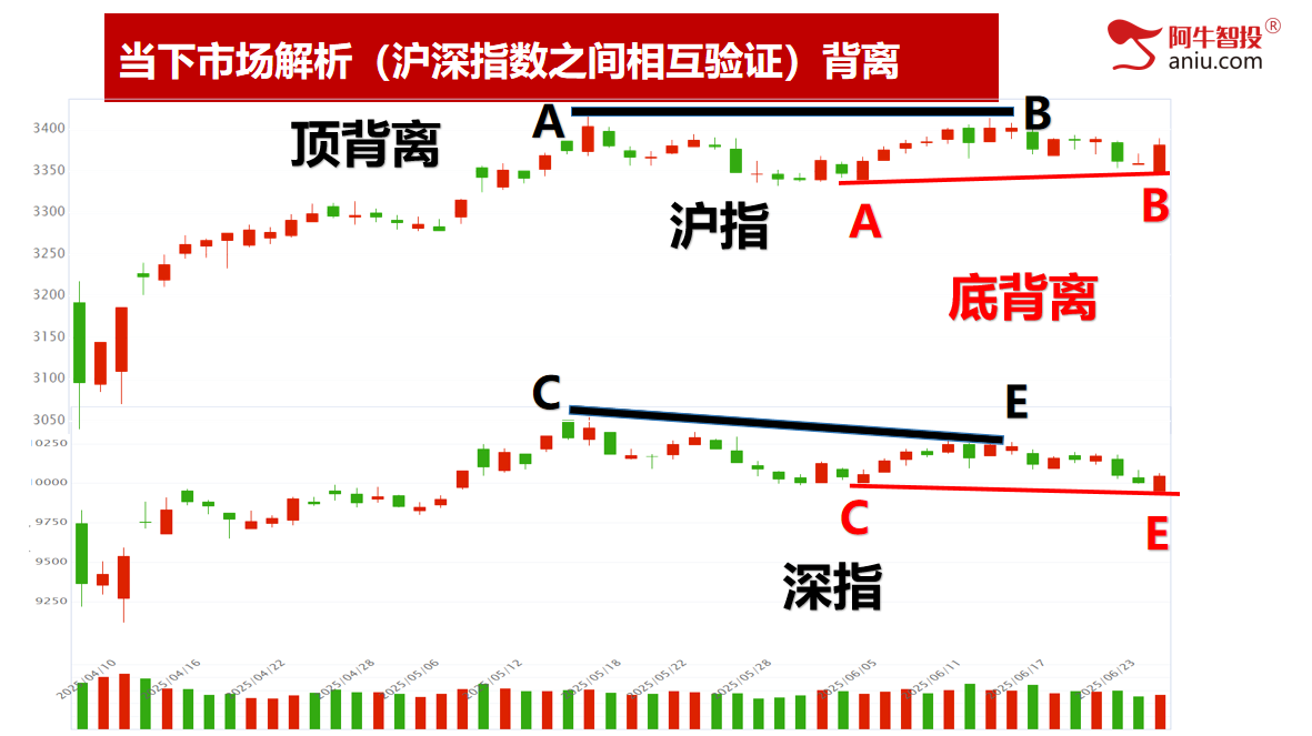 33和50模型分别兑现，上车的朋友吃两天肉。接下来怎么办？