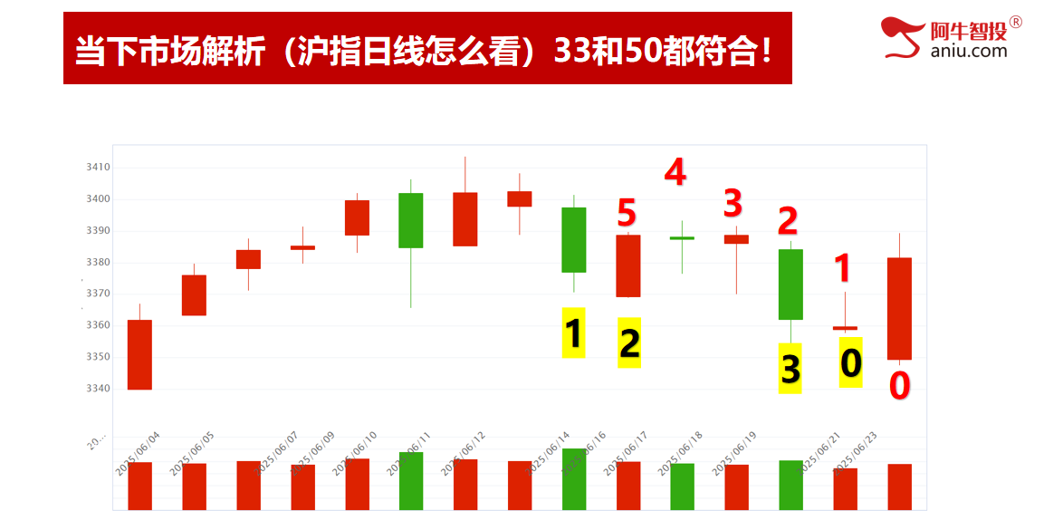 33和50模型分别兑现，上车的朋友吃两天肉。接下来怎么办？