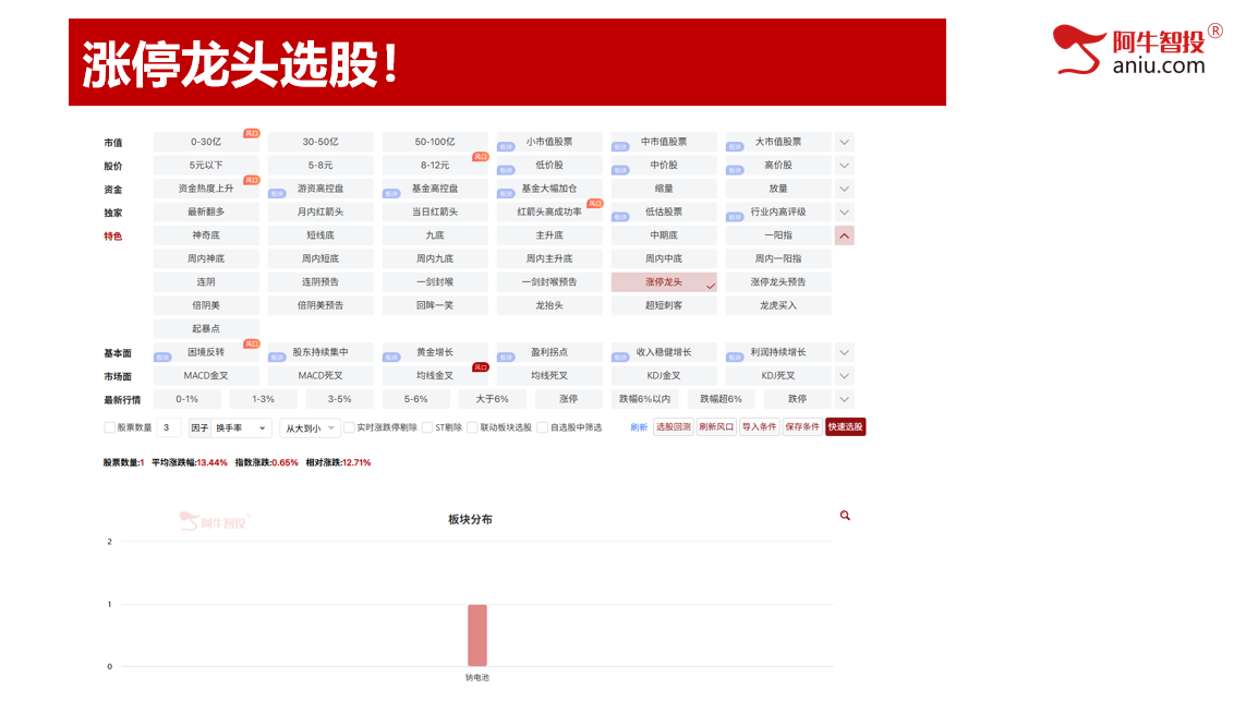 33和50模型分别兑现，上车的朋友吃两天肉。接下来怎么办？