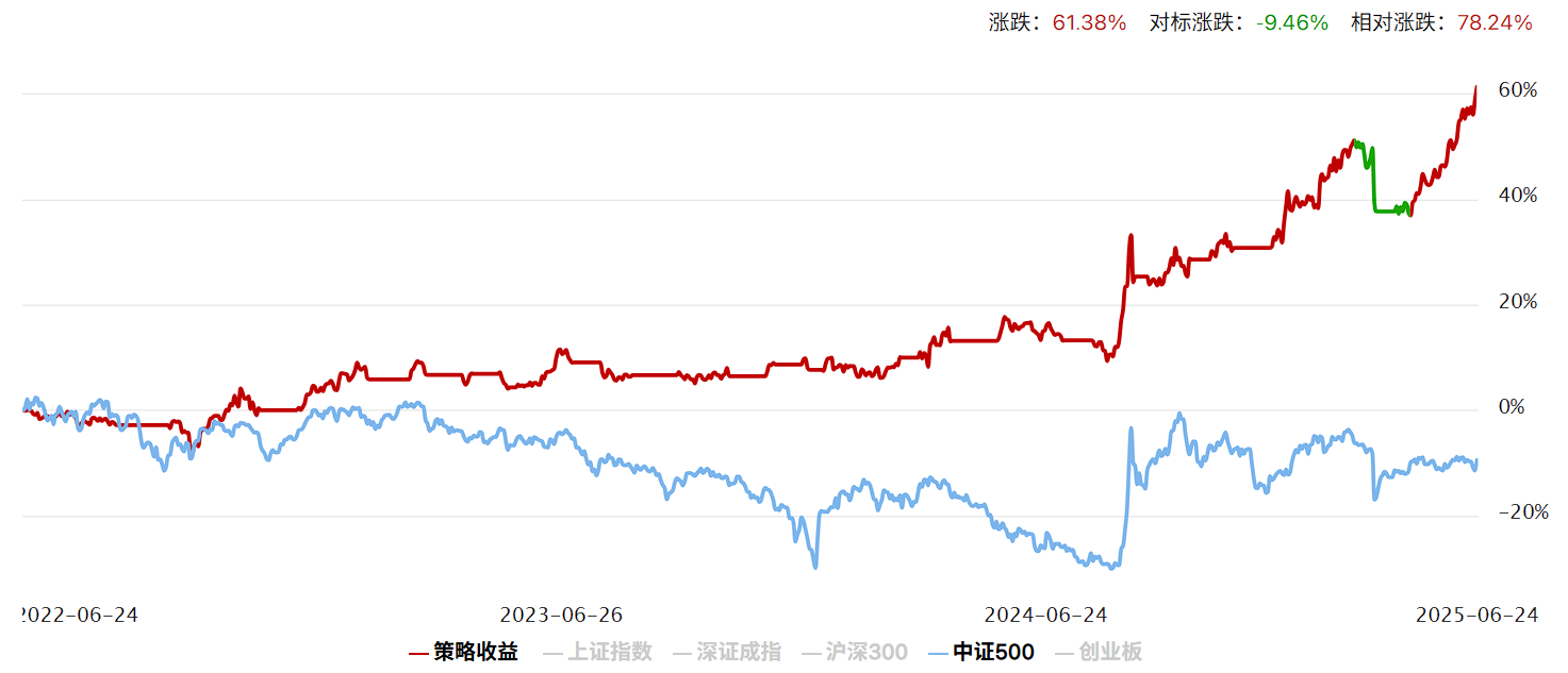 两连阳后的判断
