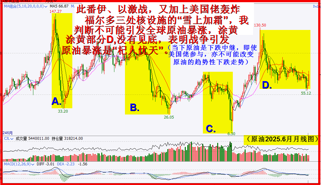 伊、以之战，不可能推动原油暴涨！！