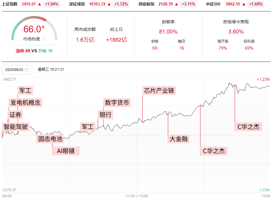 突破上轨道后，连阳梯量模型，打开财富密码！