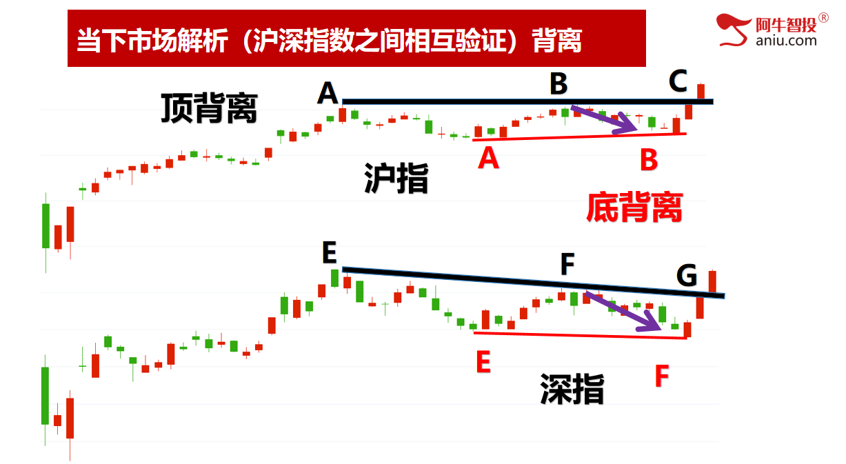 突破上轨道后，连阳梯量模型，打开财富密码！