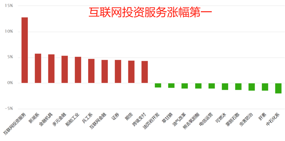 牛市来了吗？