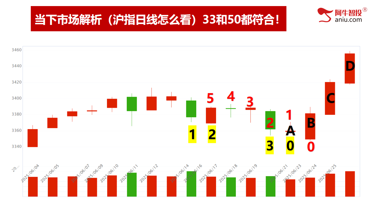 突破上轨道后，连阳梯量模型，打开财富密码！