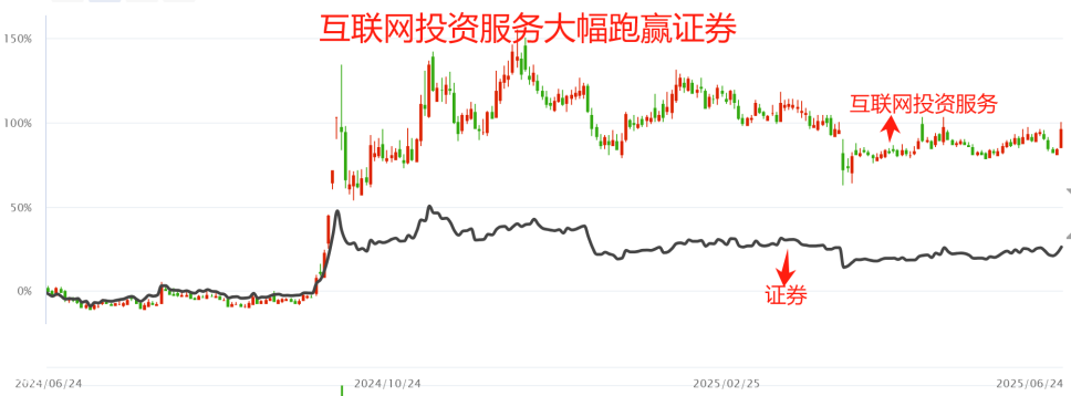 牛市来了吗？