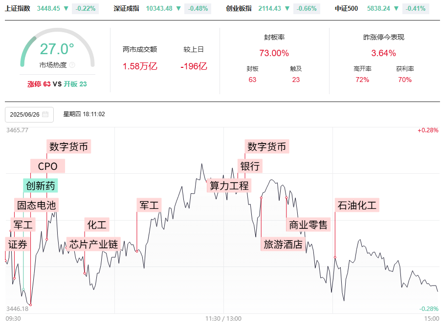 连阳后走梯量难继模型，逢高减后等低吸机会！打开MBI财富密码