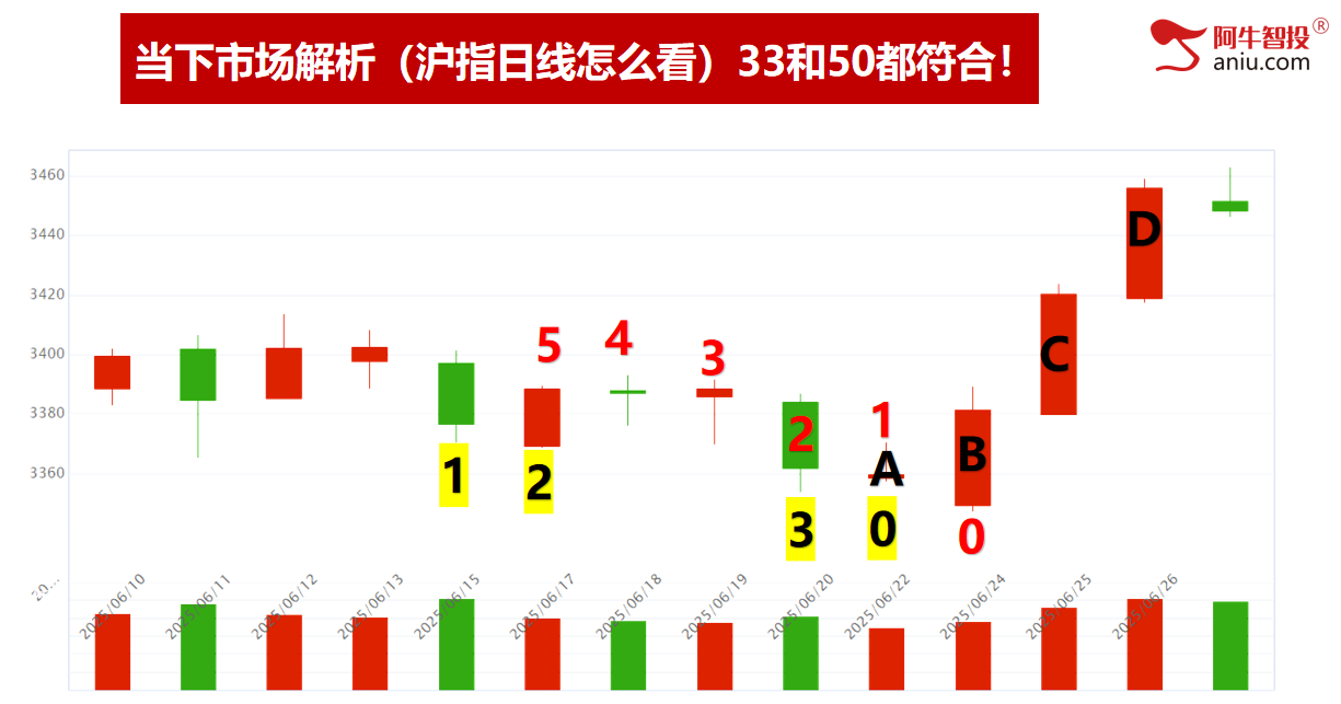 连阳后走梯量难继模型，逢高减后等低吸机会！打开MBI财富密码