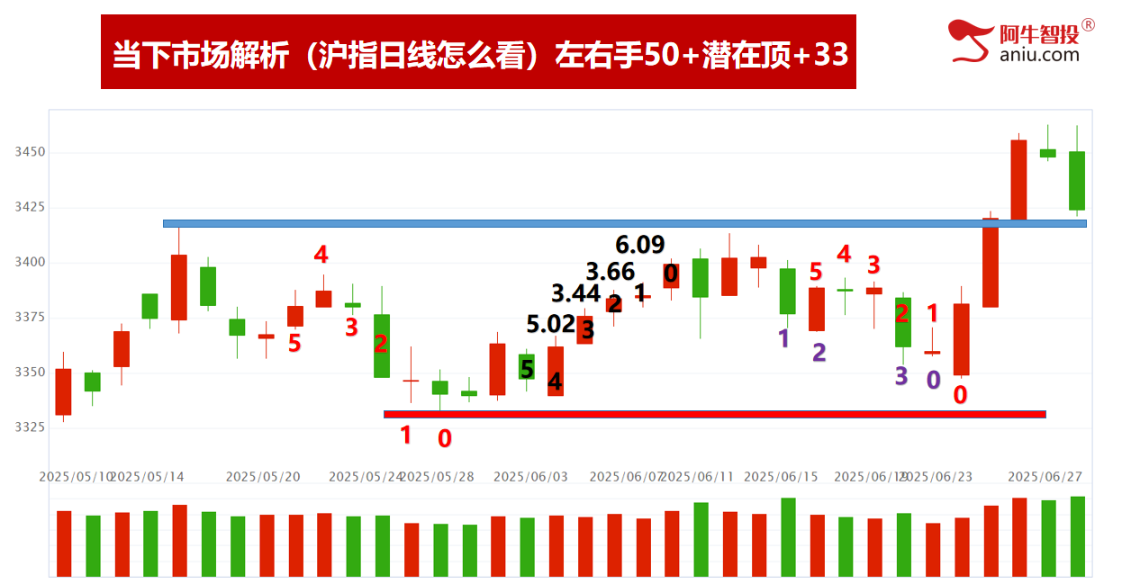 光脚二倍阴下周探底回升等待低吸上车机会！打开MBI财富密码！