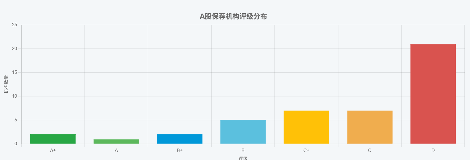 A股保荐市场深度洞察与趋势分析报告