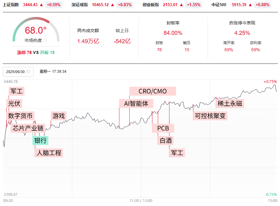 新一波50是否会出现，明日见分晓，下一个半年股王在哪里？