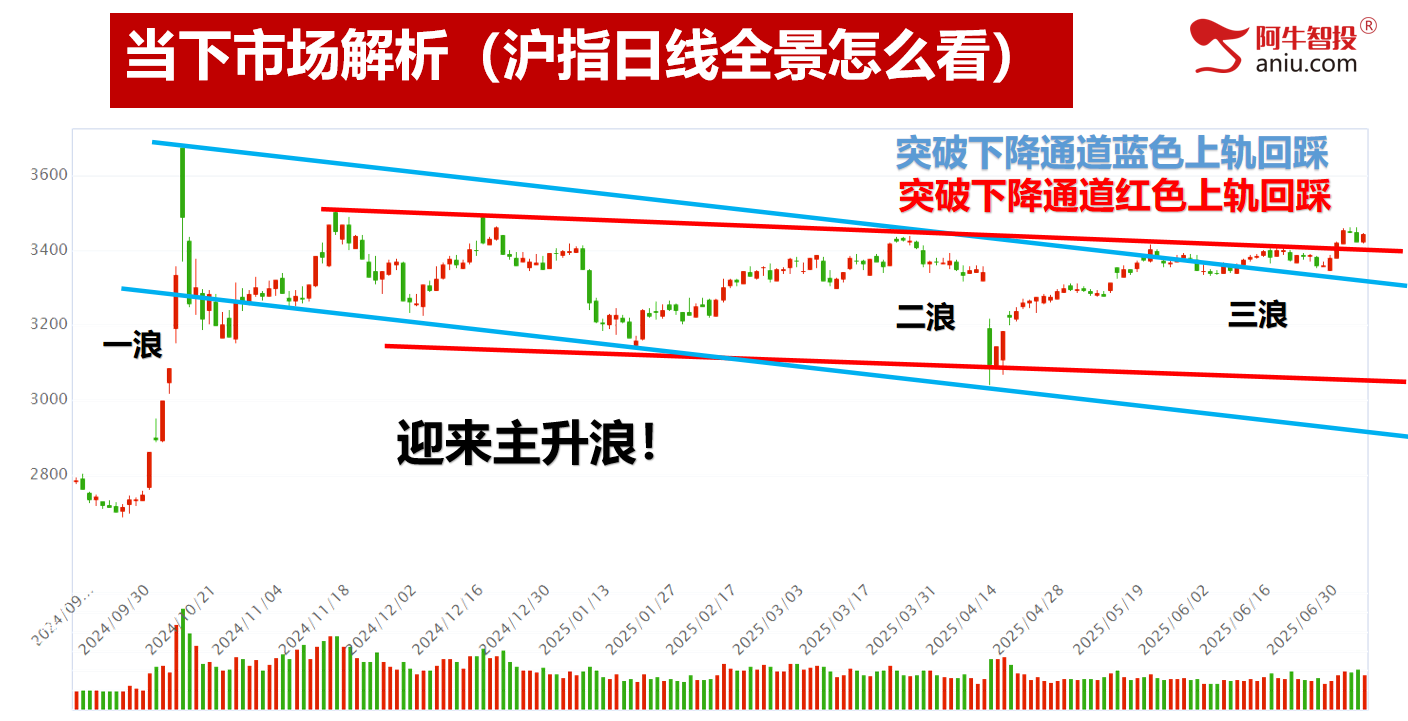 新一波50是否会出现，明日见分晓，下一个半年股王在哪里？