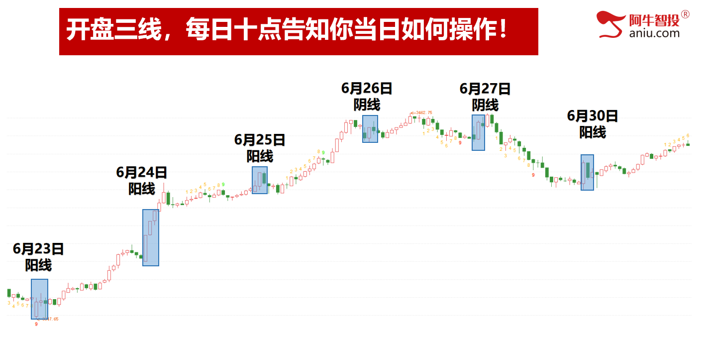 新一波50是否会出现，明日见分晓，下一个半年股王在哪里？