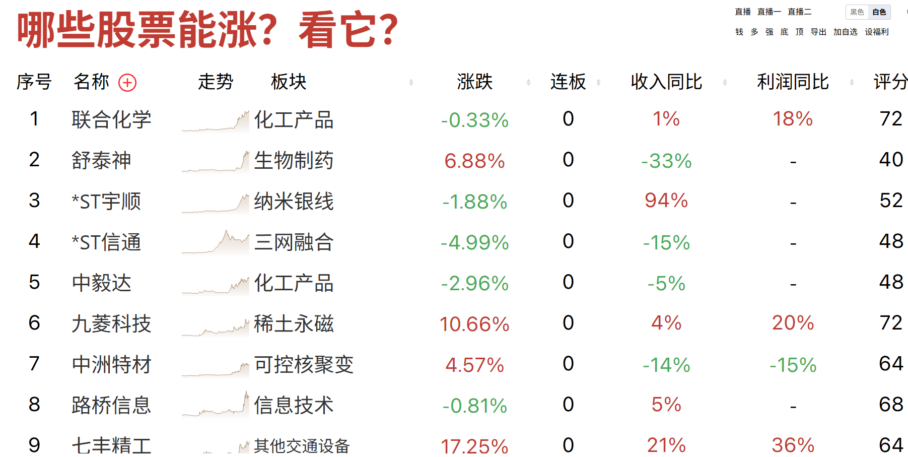新一波50是否会出现，明日见分晓，下一个半年股王在哪里？