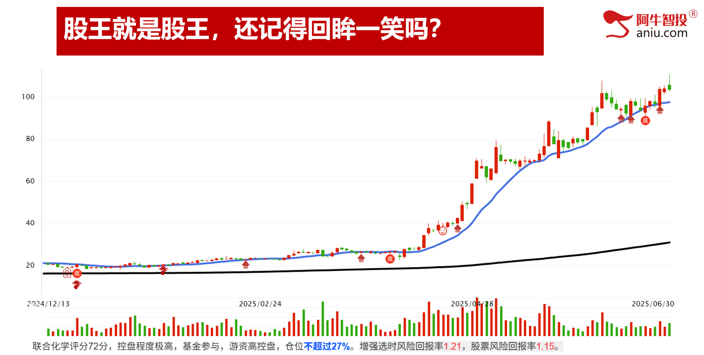 新一波50是否会出现，明日见分晓，下一个半年股王在哪里？
