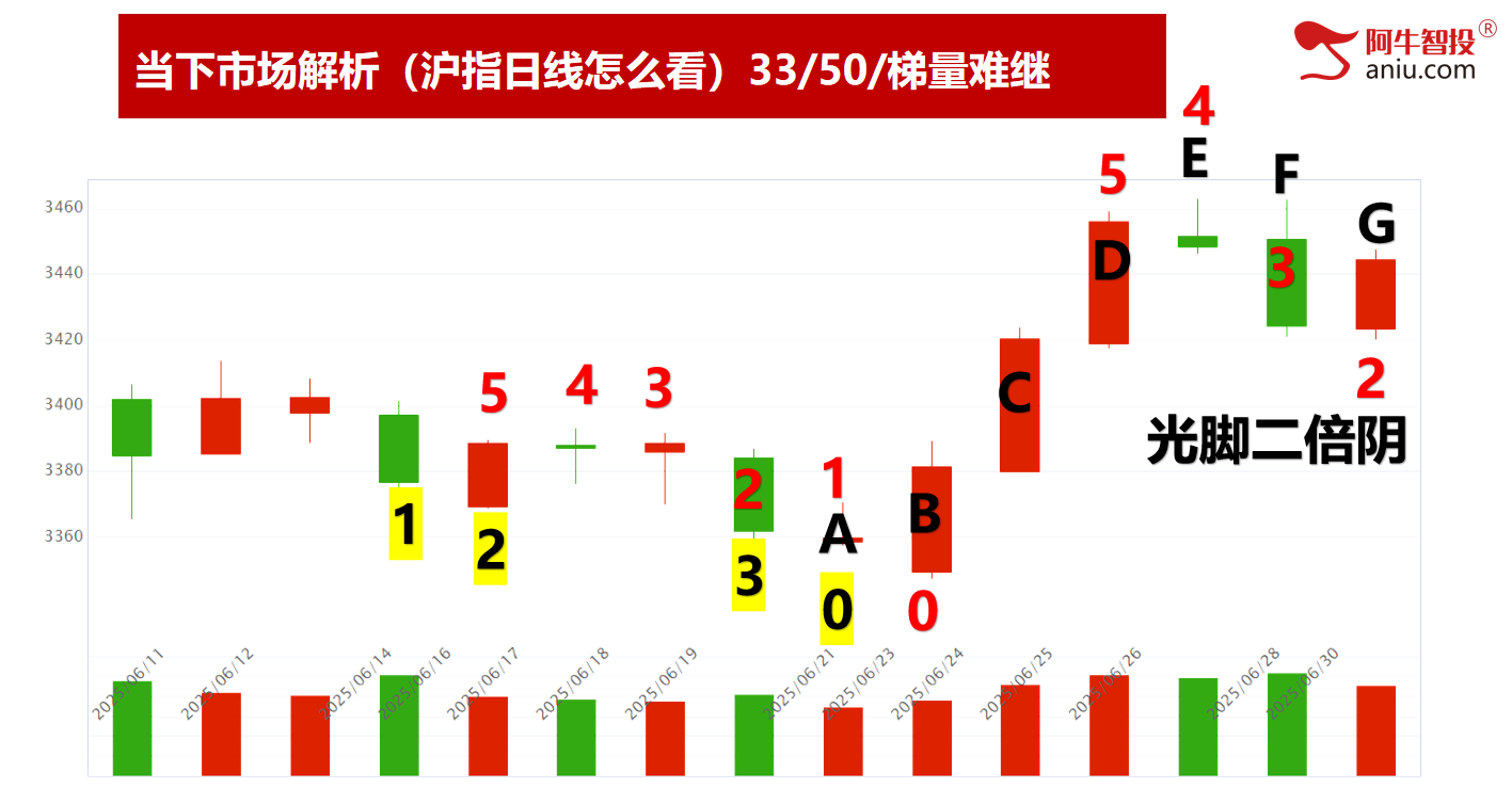 新一波50是否会出现，明日见分晓，下一个半年股王在哪里？