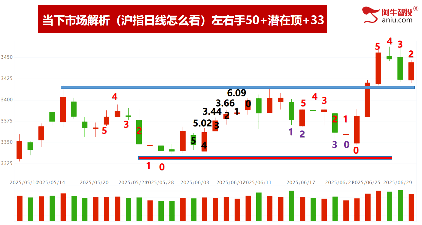 新一波50是否会出现，明日见分晓，下一个半年股王在哪里？