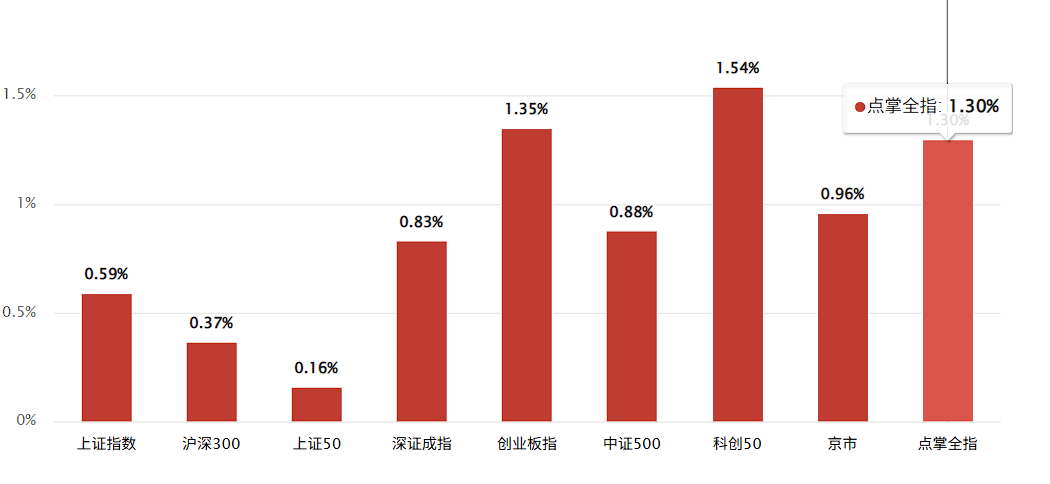 标改了，解套了