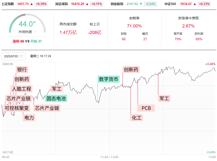 7月开门红，接下来你要注意这些事项？7月金股出炉速领取！