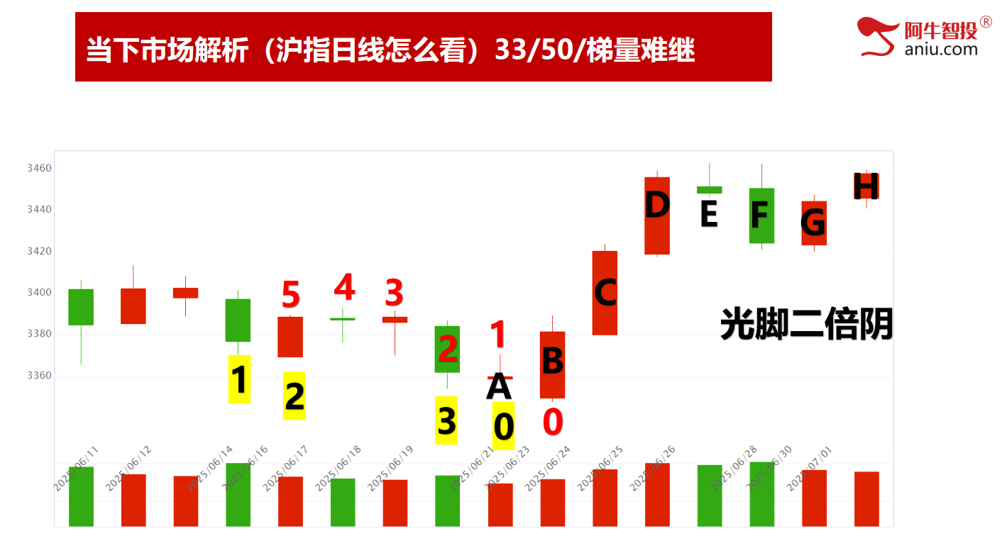 7月开门红，接下来你要注意这些事项？7月金股出炉速领取！