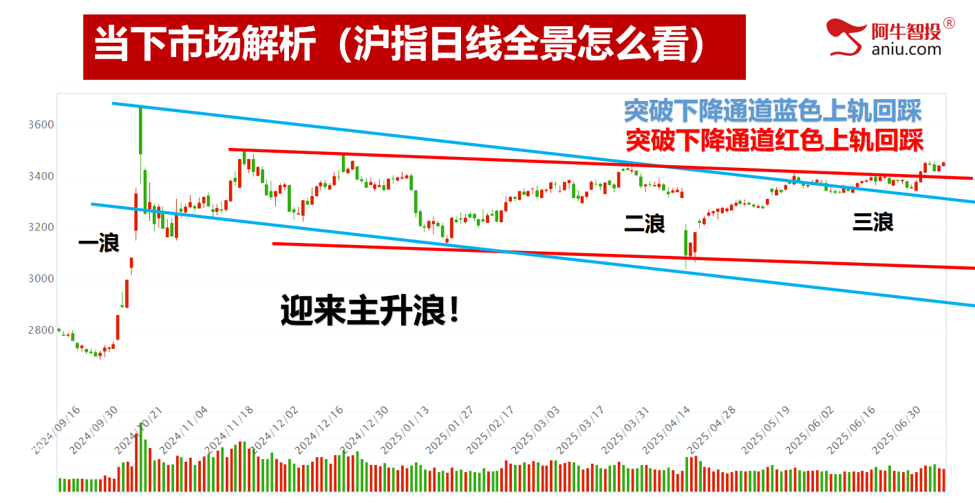 7月开门红，接下来你要注意这些事项？7月金股出炉速领取！