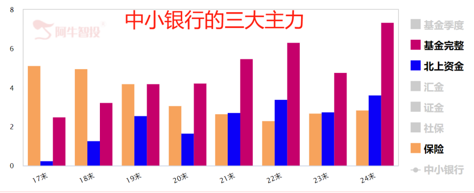 七月策略