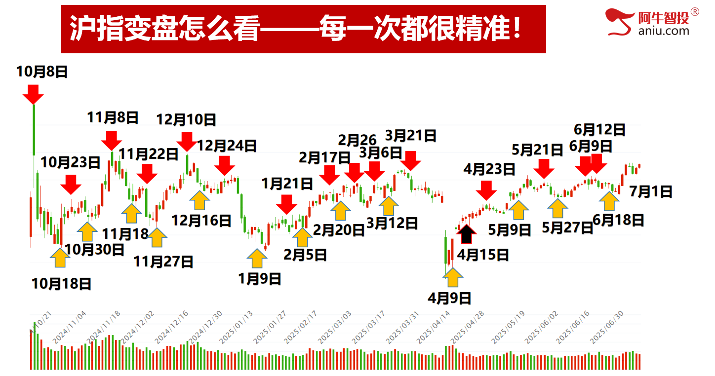 7月开门红，接下来你要注意这些事项？7月金股出炉速领取！