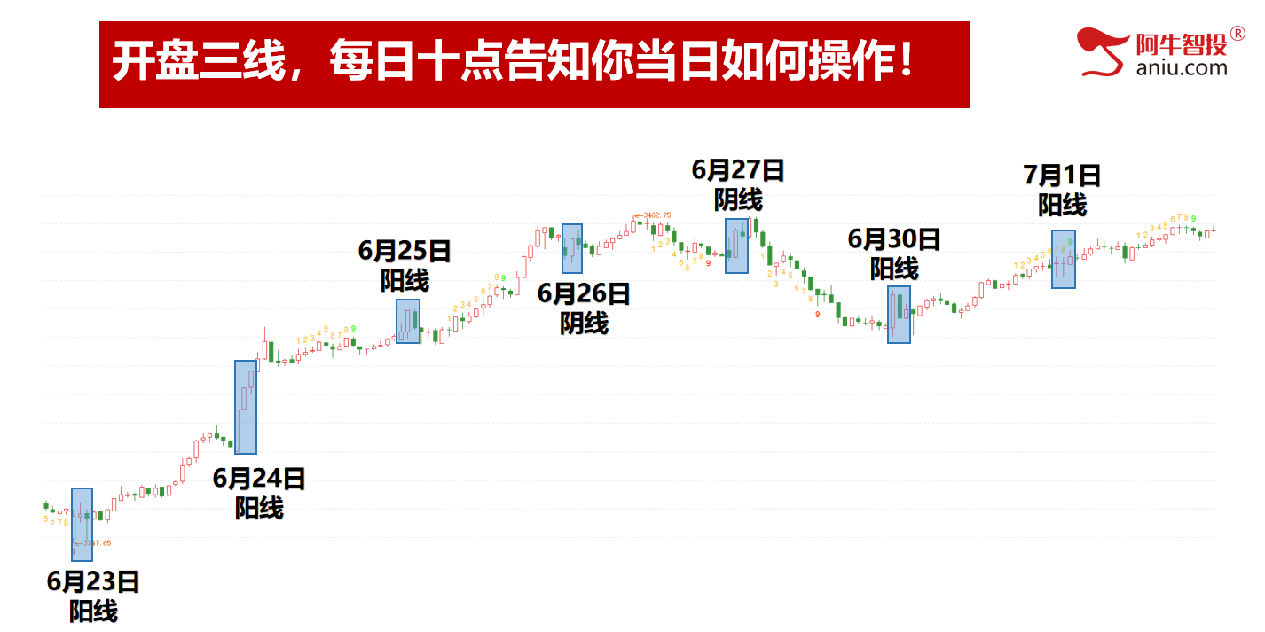 7月开门红，接下来你要注意这些事项？7月金股出炉速领取！