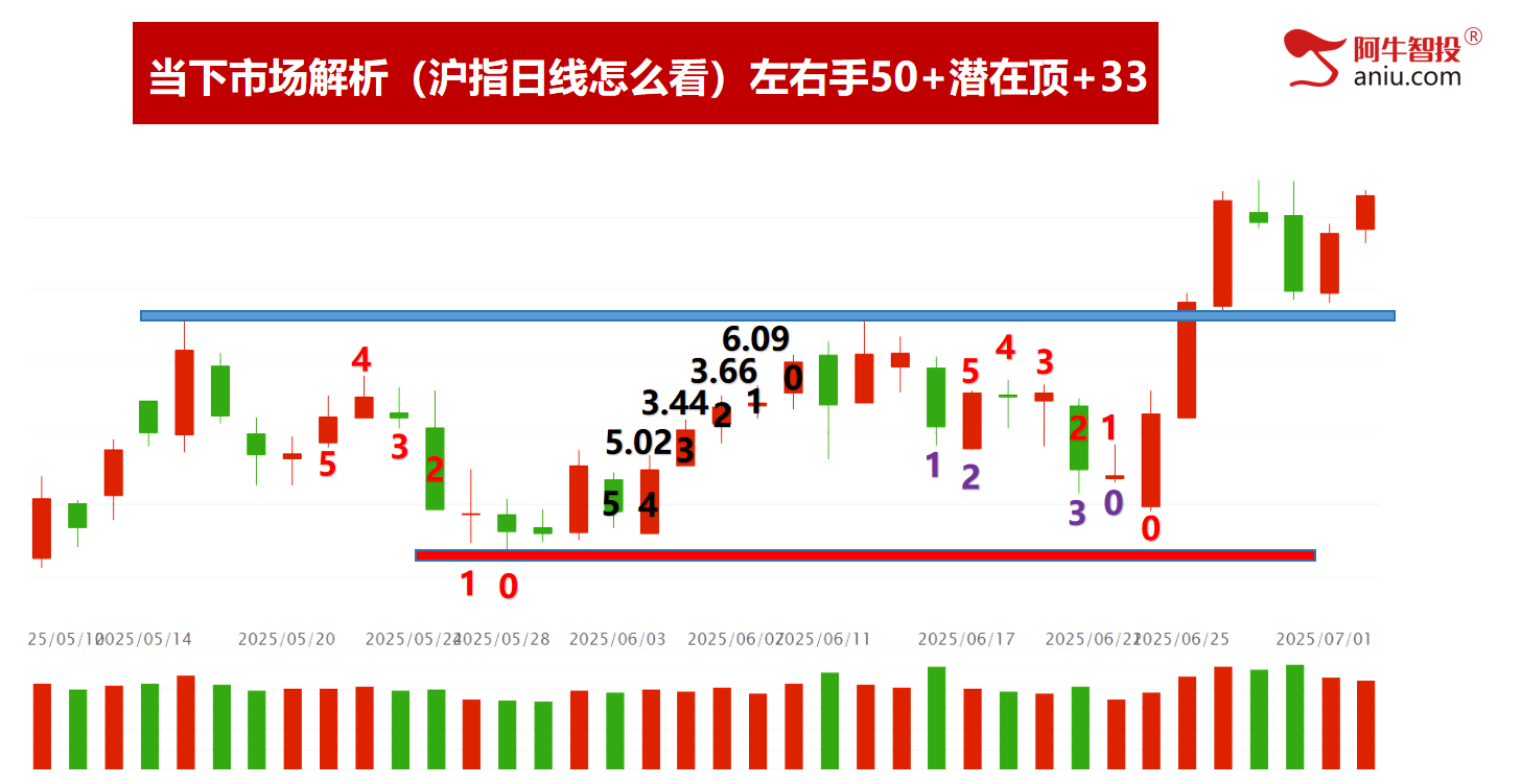 7月开门红，接下来你要注意这些事项？7月金股出炉速领取！