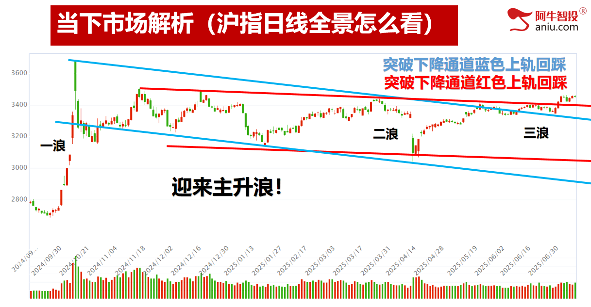 7月行情早知道，做强庄黑马，下一个浙江东日涨停龙头在哪里？
