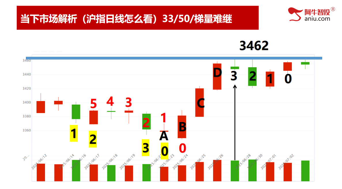 7月行情早知道，做强庄黑马，下一个浙江东日涨停龙头在哪里？