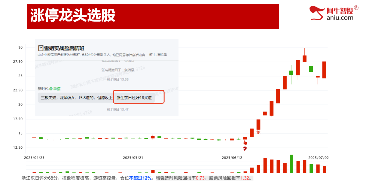 7月行情早知道，做强庄黑马，下一个浙江东日涨停龙头在哪里？