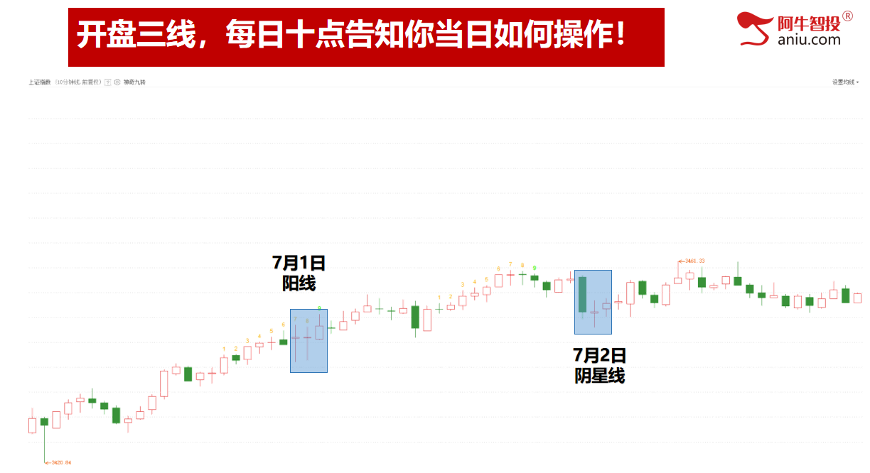 7月行情早知道，做强庄黑马，下一个浙江东日涨停龙头在哪里？