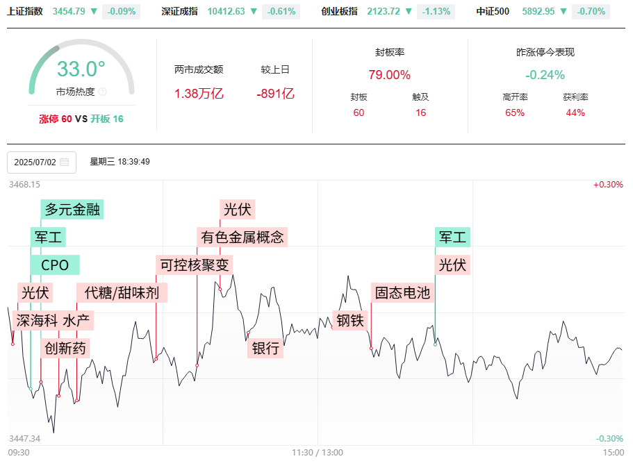 7月行情早知道，做强庄黑马，下一个浙江东日涨停龙头在哪里？