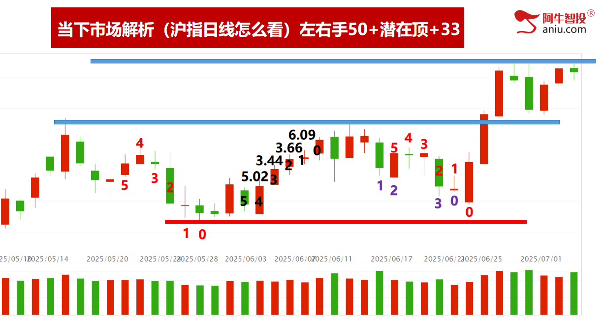 7月行情早知道，做强庄黑马，下一个浙江东日涨停龙头在哪里？