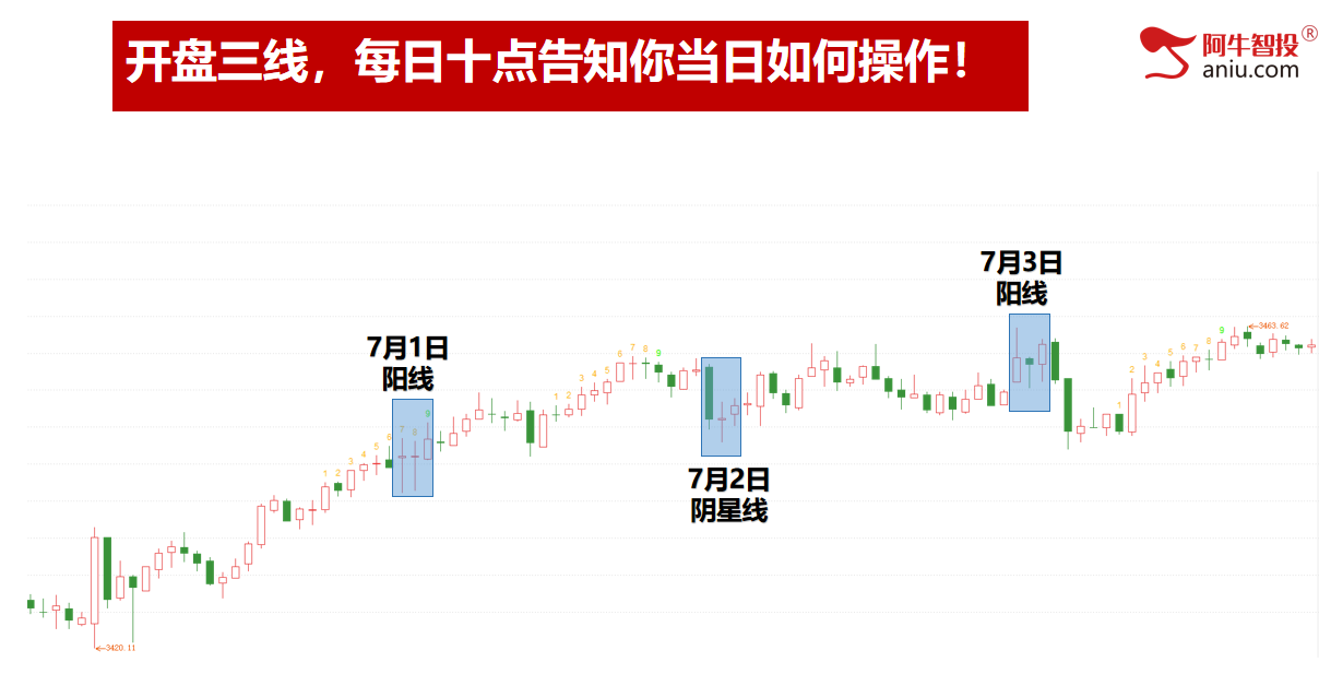 倒数压力线3462还未突破，49结构数到8，下周变盘怎么办？