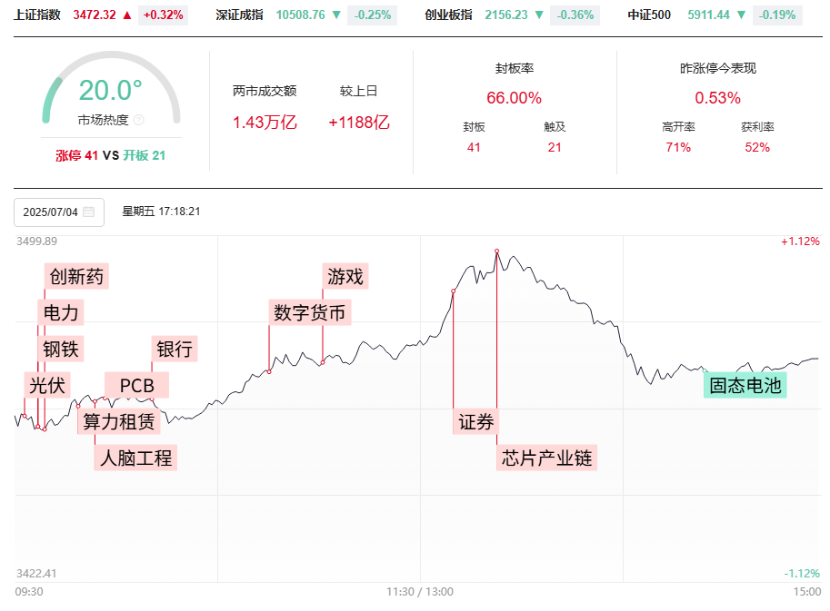 49结构波顶数到9，50右手短顶数到0，注意仓位逢高减！