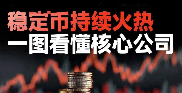 7月份的第二个变盘点，3455防守，稳定币可继续看！