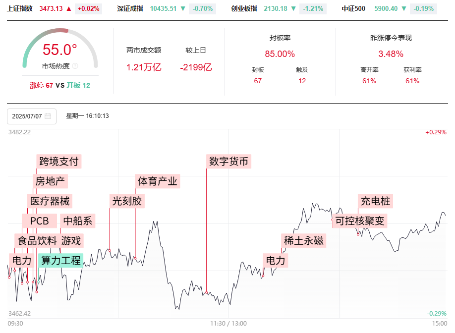 7月份的第二个变盘点，3455防守，稳定币可继续看！