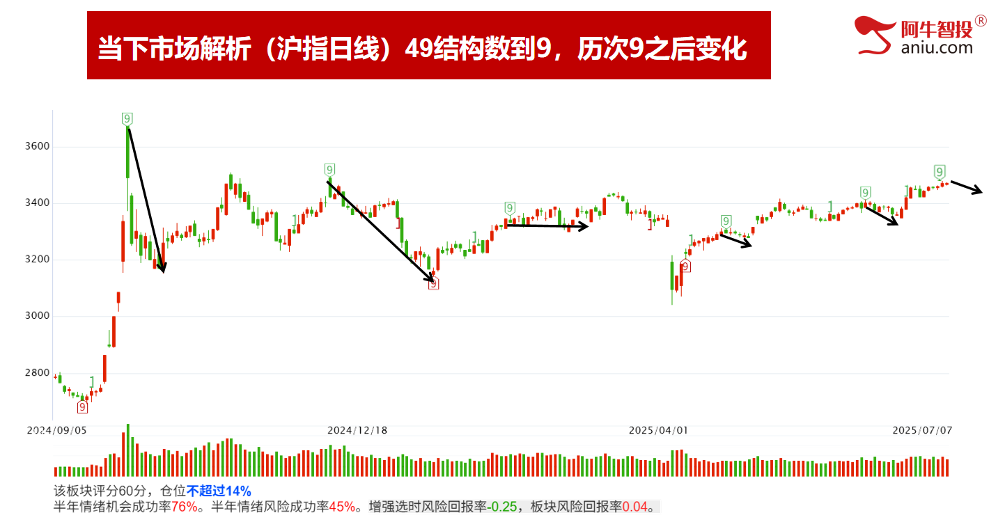 7月份的第二个变盘点，3455防守，稳定币可继续看！