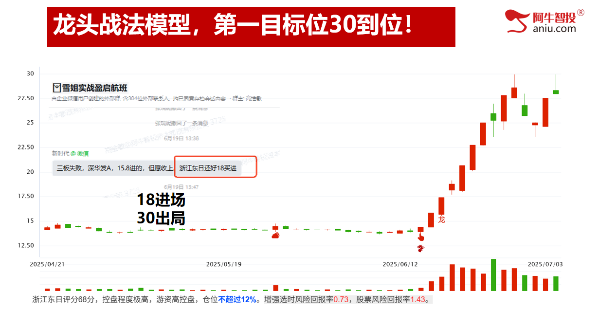 7月份的第二个变盘点，3455防守，稳定币可继续看！