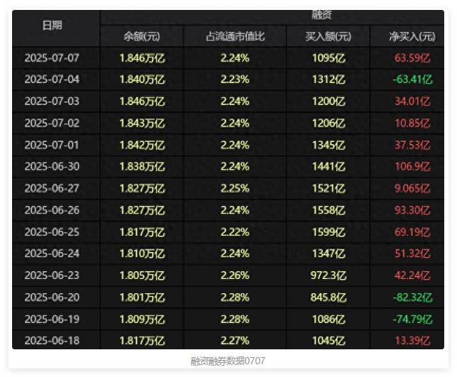 没想到，昨天这个数据这么好，又新出一个芯片IPO板块
